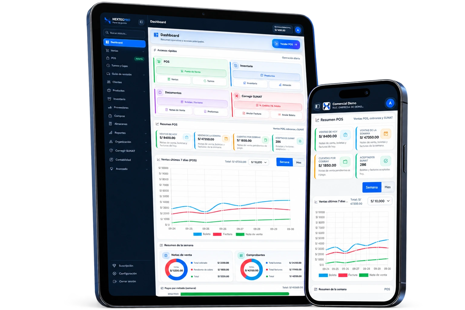 Tablet y teléfono con el panel web adaptable de HextecPro: tarjetas de ventas y cuentas por cobrar con datos de demostración y gráfico de ventas completo.
